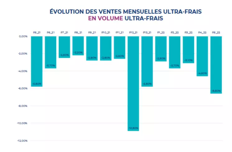 Les yaourts, leur circuit de fabrication • Les Produits Laitiers