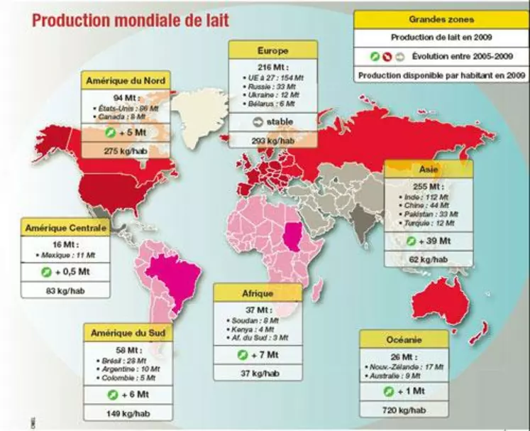 La production mondiale de lait