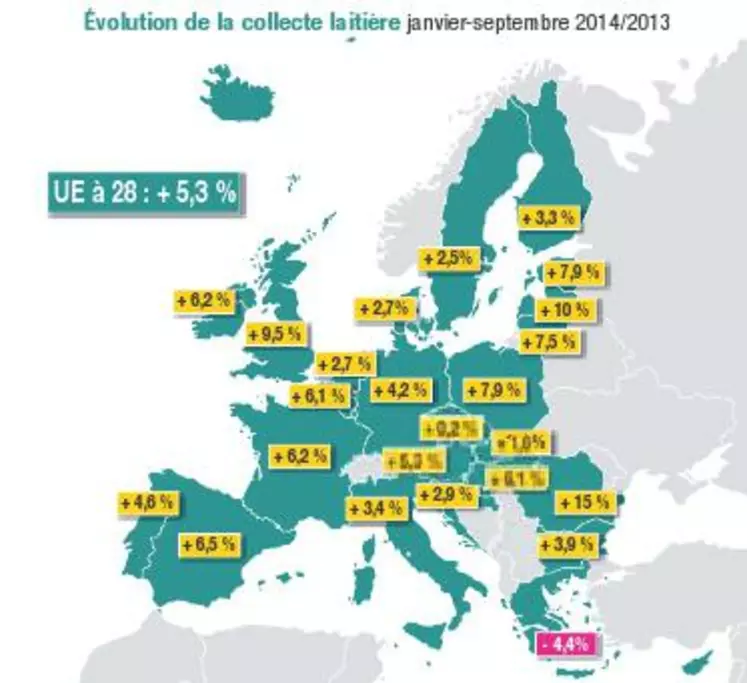 Évolution de la collecte laitière