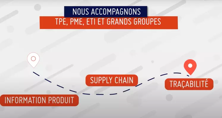 GS1 France aide les entreprises de toutes tailles en matière d'information produit, de chaîne logistique et de traçabilité.