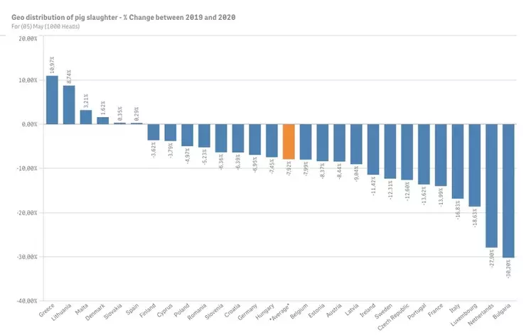  © Eurostat