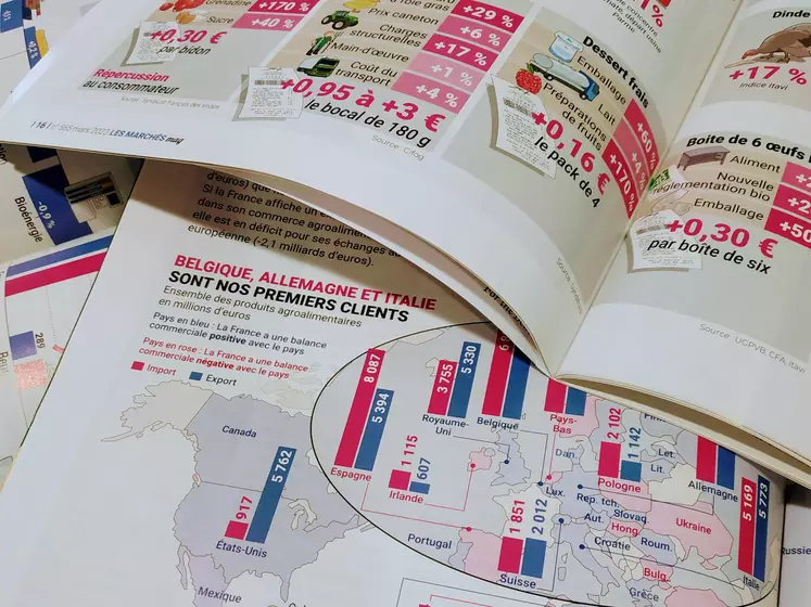 Chaque mois, dans votre Mag, une double page d'infographie