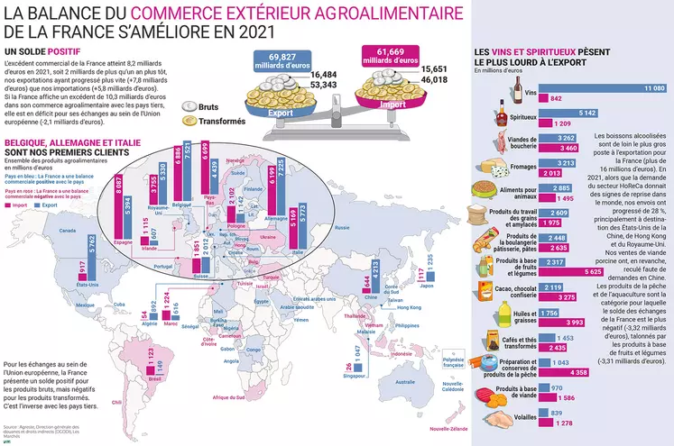 Infographie parue dans notre mensuel Les Marchés mag d'avril 2022