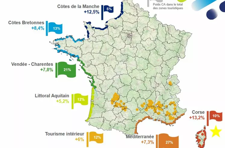 Poids de la région dans le chiffre d'affaires des zones touristiques