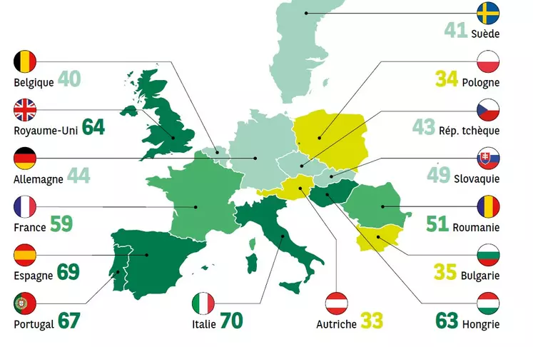 Etude] L'e-commerce alimentaire perce aussi en Europe