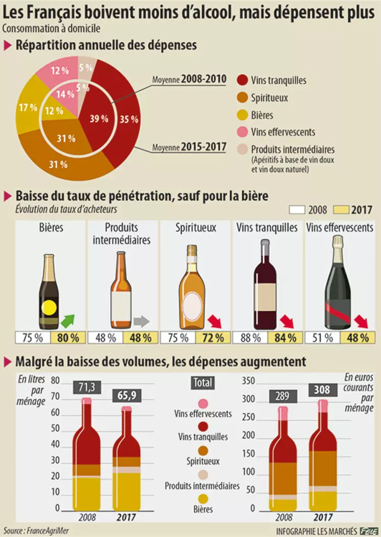 Boissons non alcoolisées: de plus en plus de choix