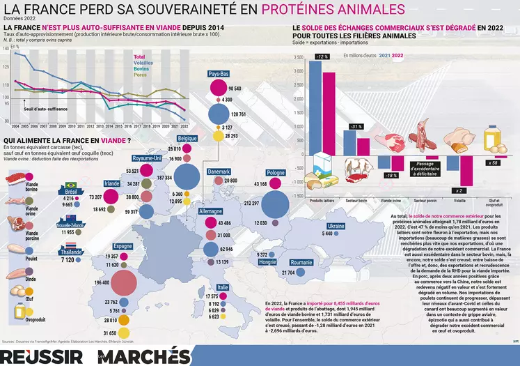 Vente en gros Mesure Automatique de produits à des prix d'usine de