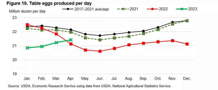 Aperçu du marché mondial de Poudre d'œuf en 2023