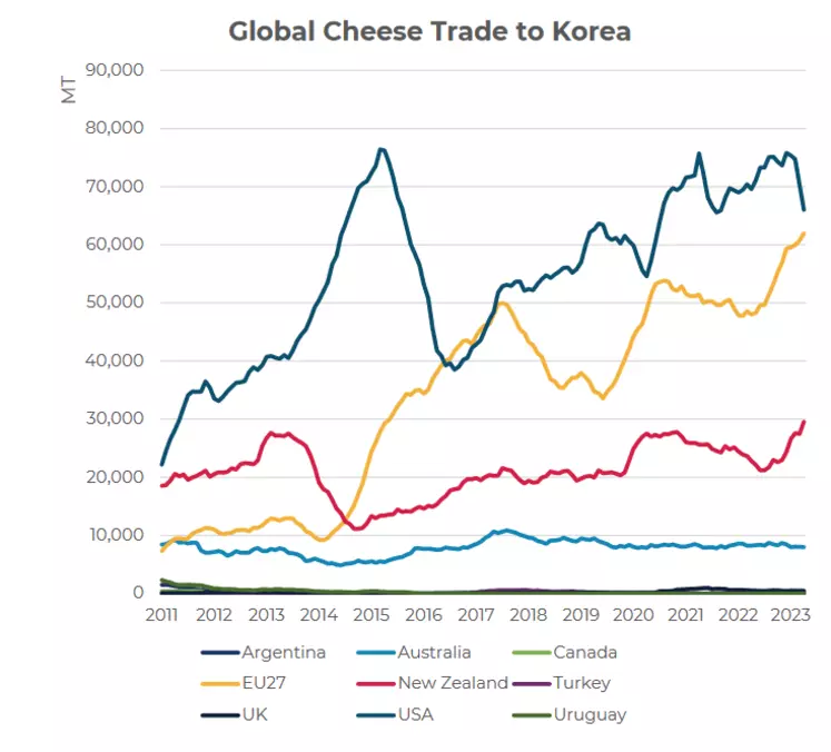 Fromage, le triangle l'emporte – Economie Entreprises