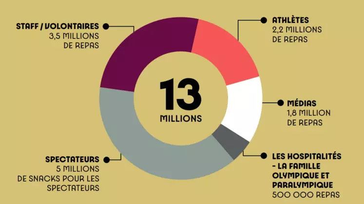 Objectif Paris 2024