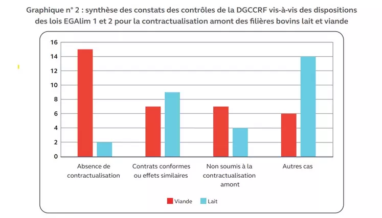 Graph Cour des comptes