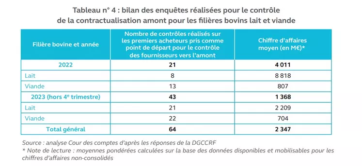 Tableau Cour des comptes contrats amont