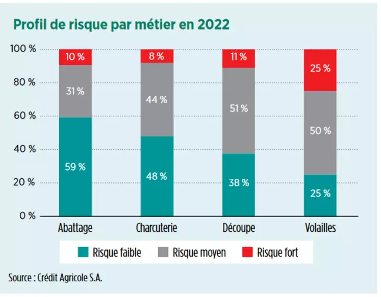graphique