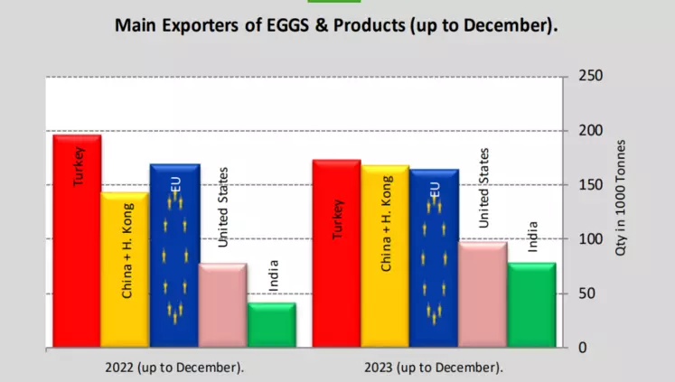 histogramme exportations