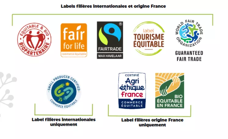 Les 8 labels de commerce équitable présents sur le marché français