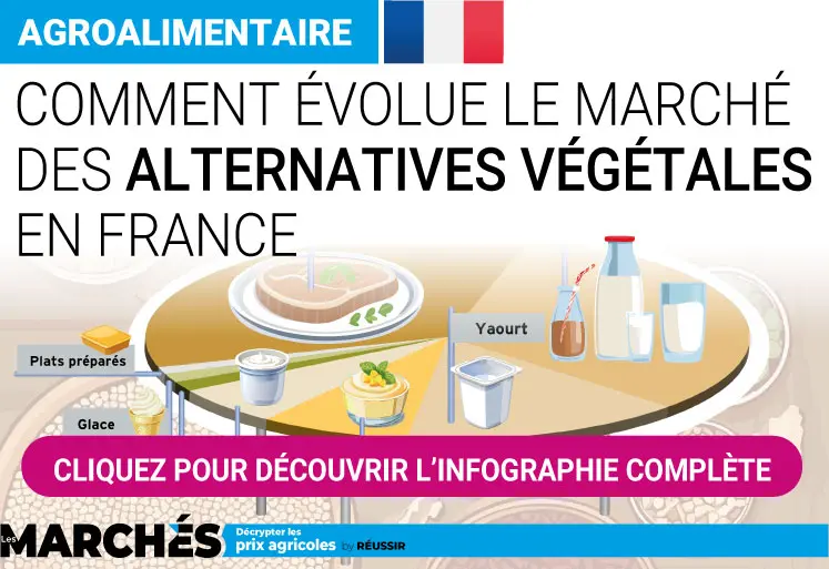 extrait de l'infographie sur les ventes d'alternatives végétales