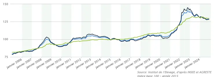 Ipampa publié par idele