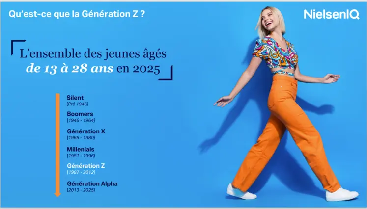 graphique des différentes générations