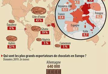 D'où viennent nos chocolats?