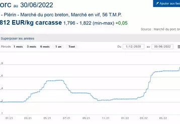 cours porc 56 tmp