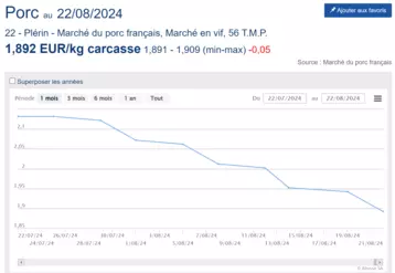 capture cotation du porc plérin 220824