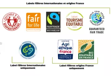 Les 8 labels de commerce équitable présents sur le marché français