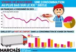 infographie sur la consommation de viande des Français