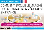 extrait de l'infographie sur les ventes d'alternatives végétales