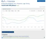 graphique de prix des oeufs