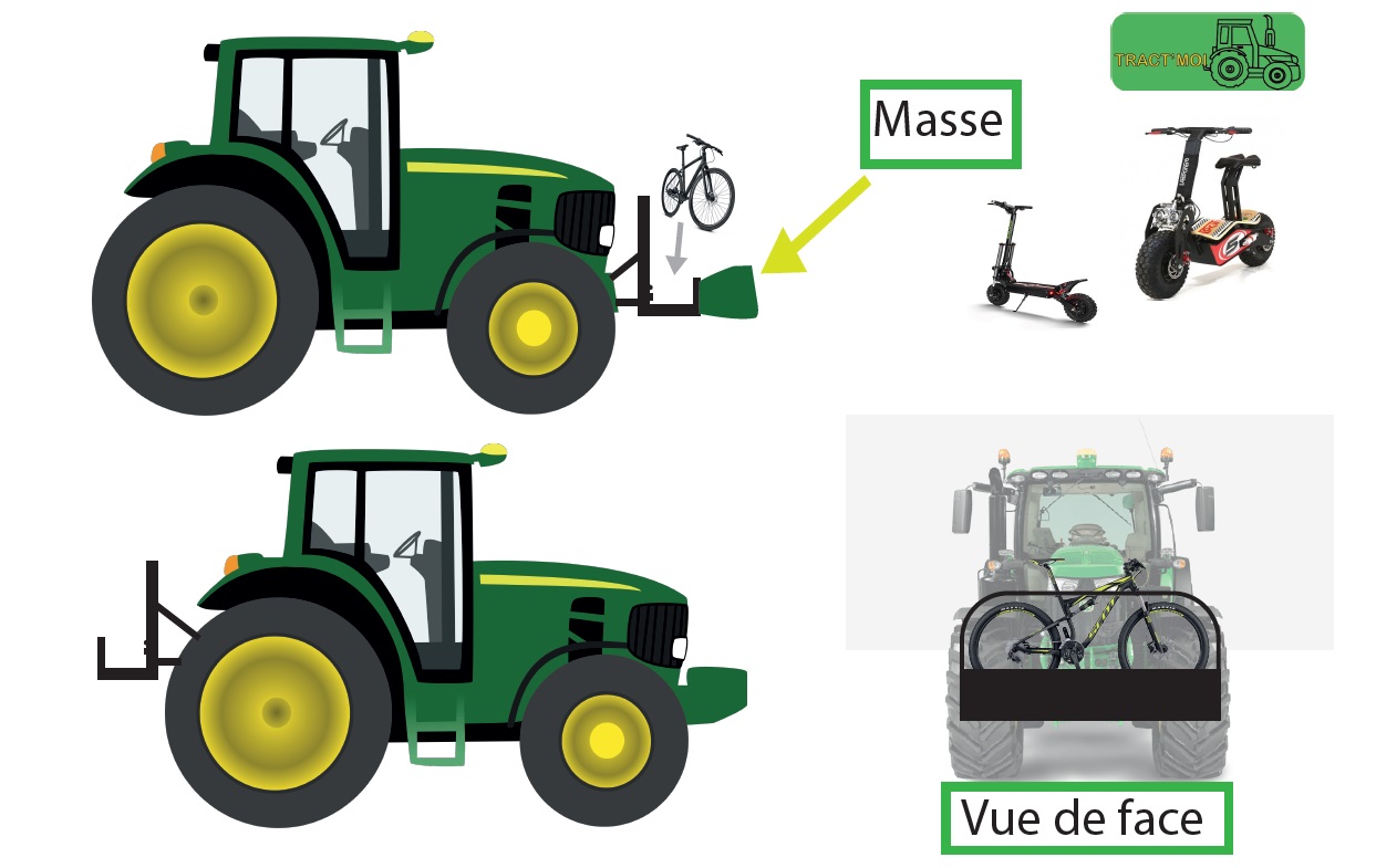 Tract'Moi : Un support de vélo et trottinette électriques spécial tracteurs  agricoles