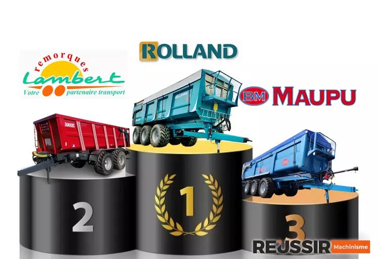 Rolland reste leader du marché des bennes agricoles en France. Lambert et Maupu sont au coude à coude.