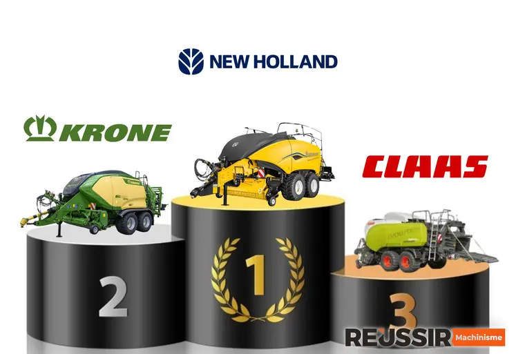 New Holland reste leader des immatriculations des presses à balles carrées. Krone grimpe à la seconde place devant Claas.