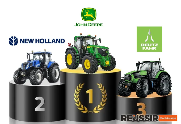 Tractoristes leaders de l'enquête ISC 2025 par le Sédima