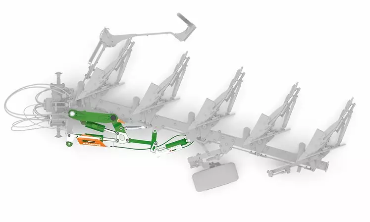 Le vérin de retournement de la charrue permet un réalignement sans agir sur la largeur de travail des corps