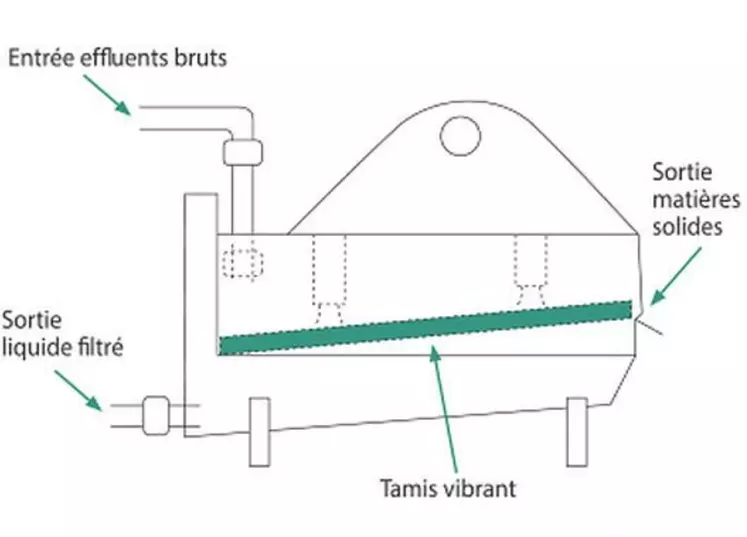 Le tamis vibrant du Français CRD est annoncé économique à l’usage, car il utilise un moteur électrique de faible puissance et compte peu de pièces d’usure.