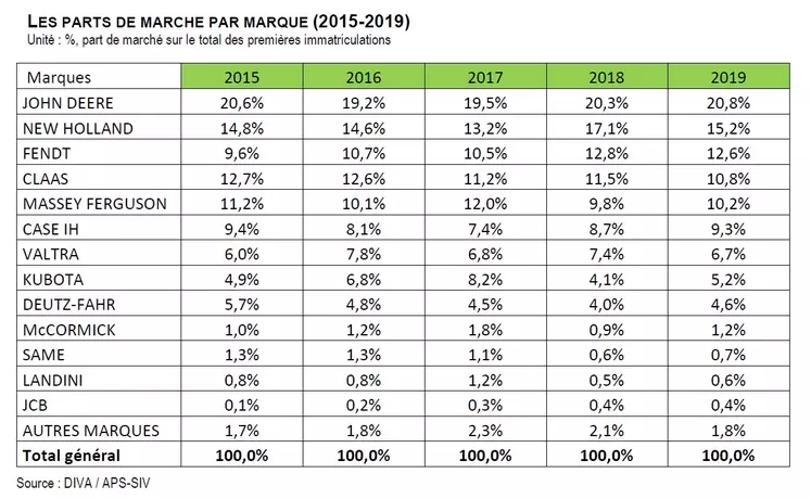 classement tractoriste 2019