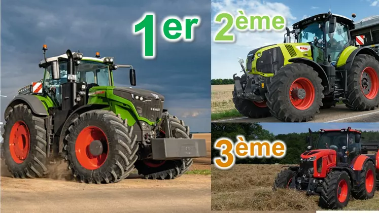 Classement enquête Climmar 2021- tracteurs Fendt, Claas et Kubota