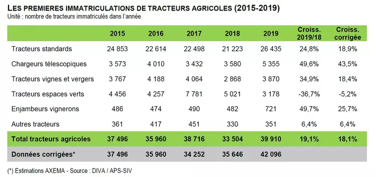 classement tractoriste 2019