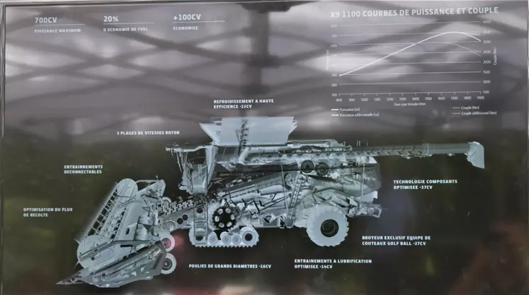 John Deere Moissonneuse-batteuse X9 kW superflus Réussir Machinisme