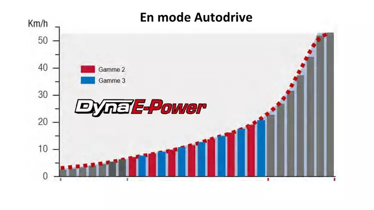 Massey Ferguson MF 8S Transmission Réussir machinisme Dyna E-Power Autodrive