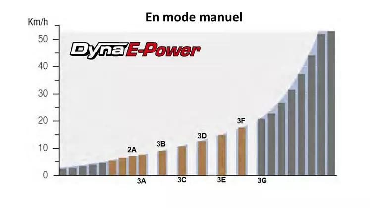 Massey Ferguson MF 8S Transmission Réussir machinisme Dyna E-Power Manuel