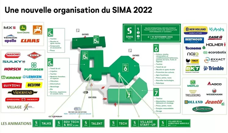 Plan Sima 2022