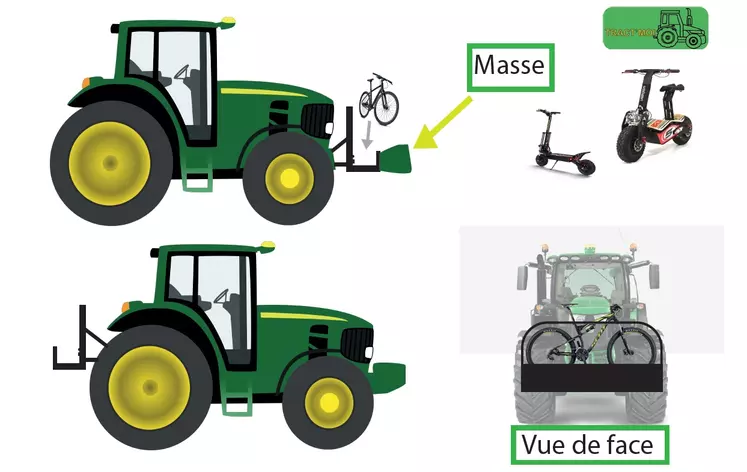 Support porte-vélo et trottinette électriques spécial tracteurs agricoles - Tract'Moi