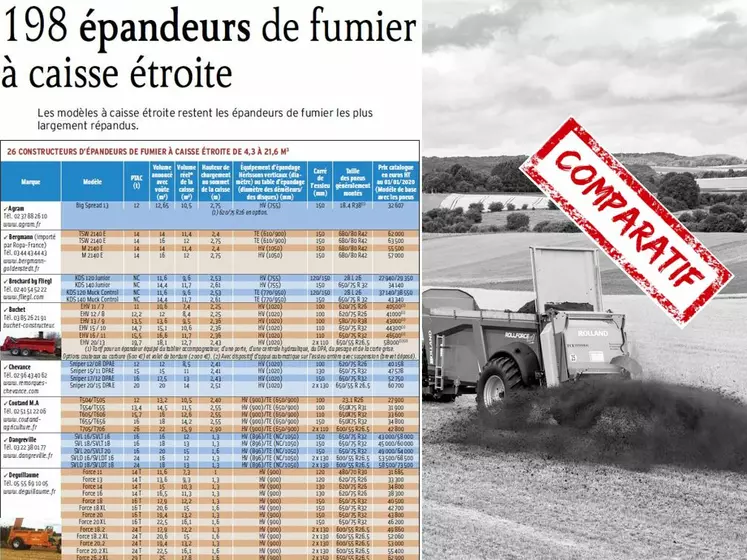 Tableau 198 épandeurs de fumier à caisse étroite Réussir Machinisme Drupal