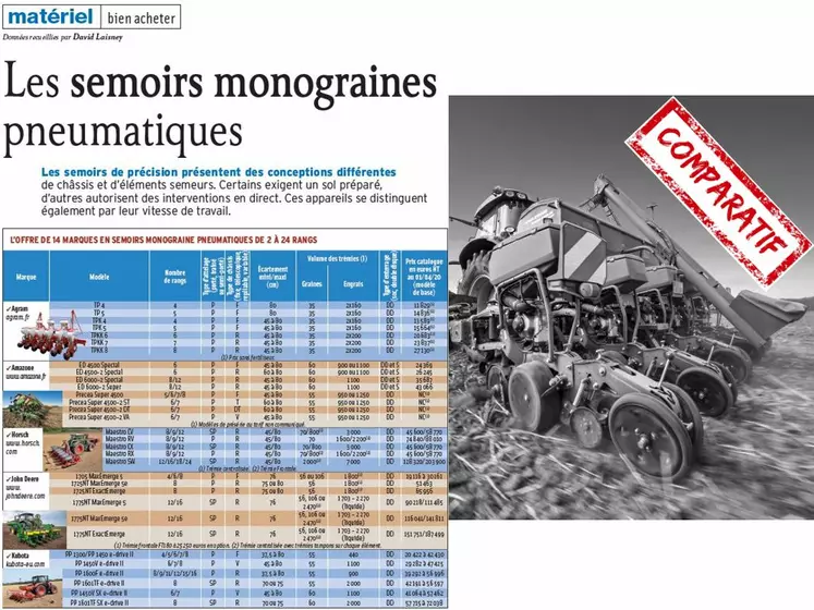 tableau semoir monograine Réussir Machinisme RMA2004 Drupal