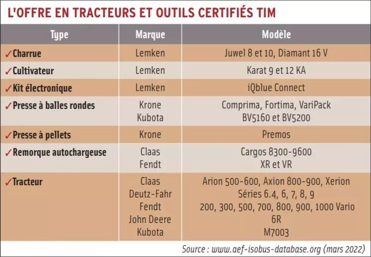 L'offre en tracteurs et outils certifiés TIM