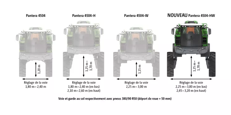 Sur le Pantera 4504-HW, la voie variable dépend de la hauteur sous châssis. 