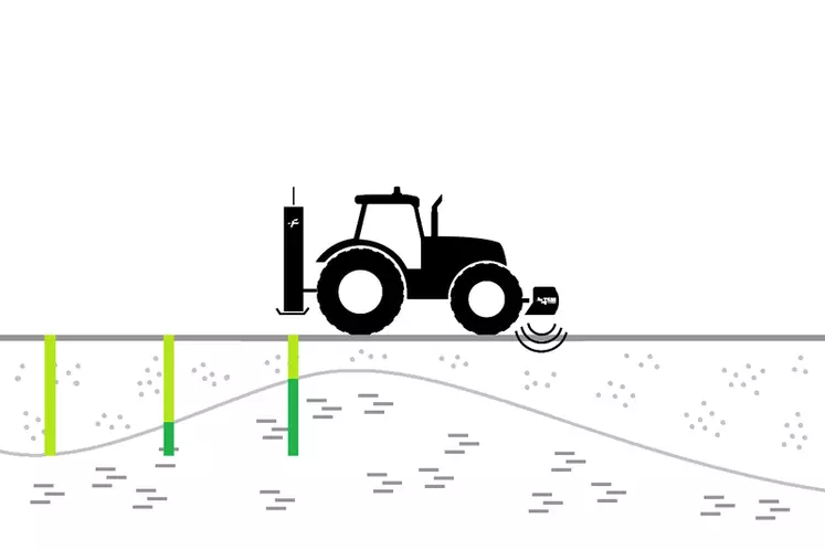 Grâce à sa connectivité Isobus, il sera possible de moduler en direct la profondeur de travail du sol pour ne décompacter que les zones qui le nécessitent ou pour éviter de piocher dans la roche mère.  © Geoprospectors