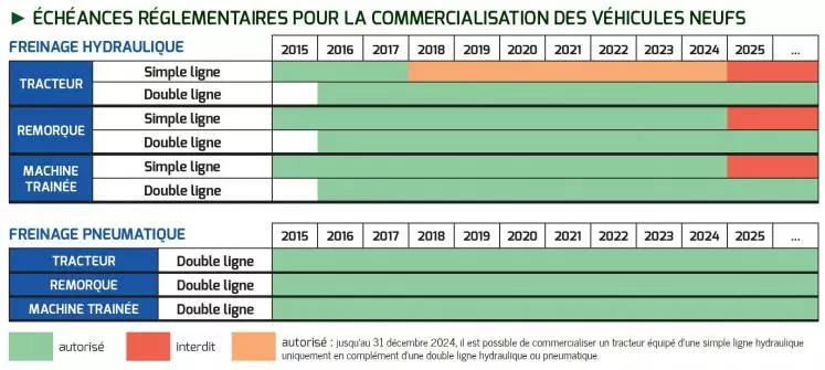 Circulation routière Réussir machinisme