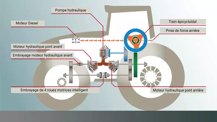 Schéma de la transmission VarioDrive